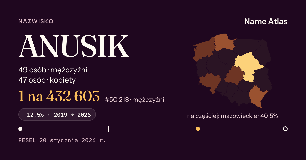 Karta nazwiska z liczbami z rejestru PESEL: ANUSIK