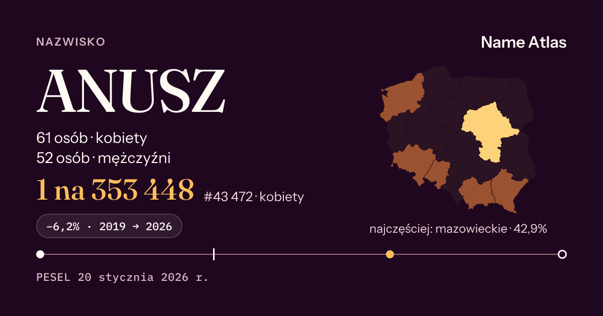 Karta nazwiska z liczbami z rejestru PESEL: ANUSZ