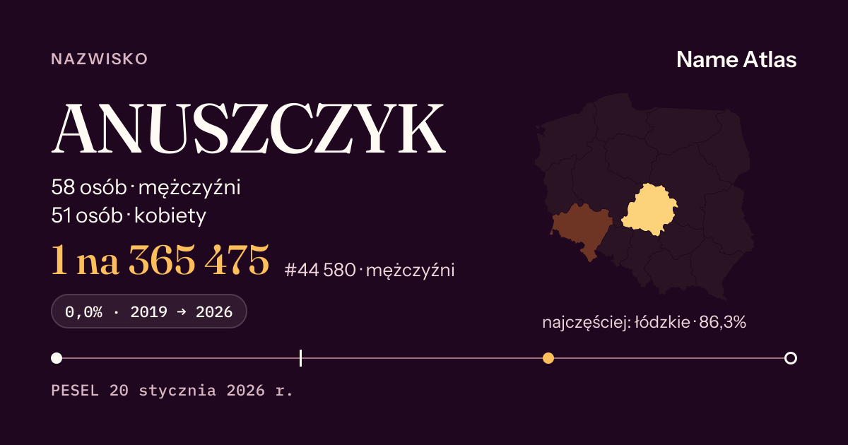 Karta nazwiska z liczbami z rejestru PESEL: ANUSZCZYK