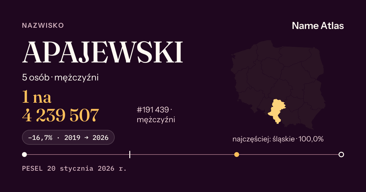 Karta nazwiska z liczbami z rejestru PESEL: APAJEWSKI