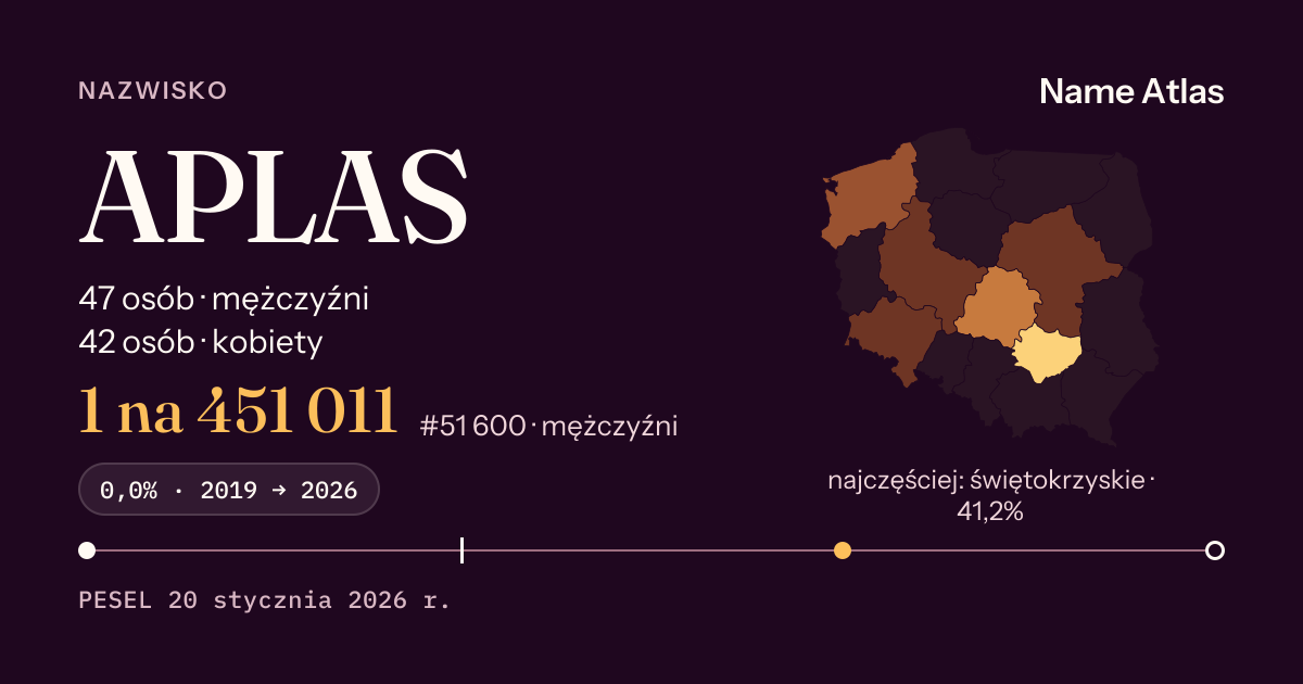 Karta nazwiska z liczbami z rejestru PESEL: APLAS