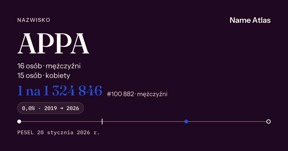 Karta nazwiska z liczbami z rejestru PESEL: APPA