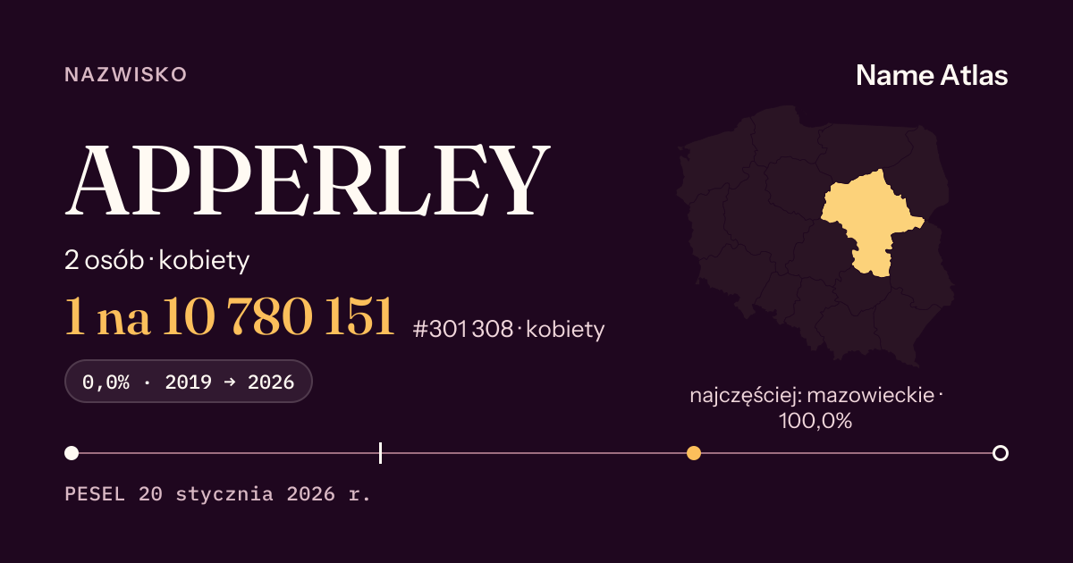 Karta nazwiska z liczbami z rejestru PESEL: APPERLEY