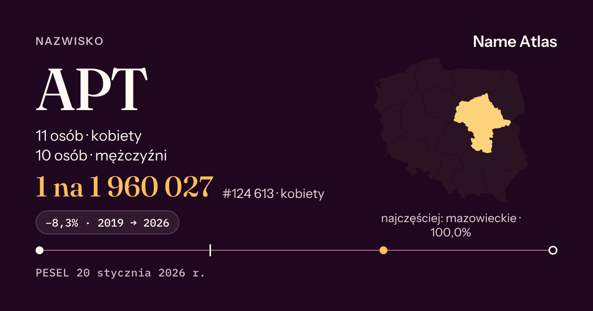 Karta nazwiska z liczbami z rejestru PESEL: APT