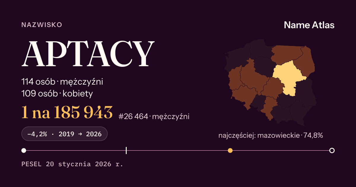Karta nazwiska z liczbami z rejestru PESEL: APTACY