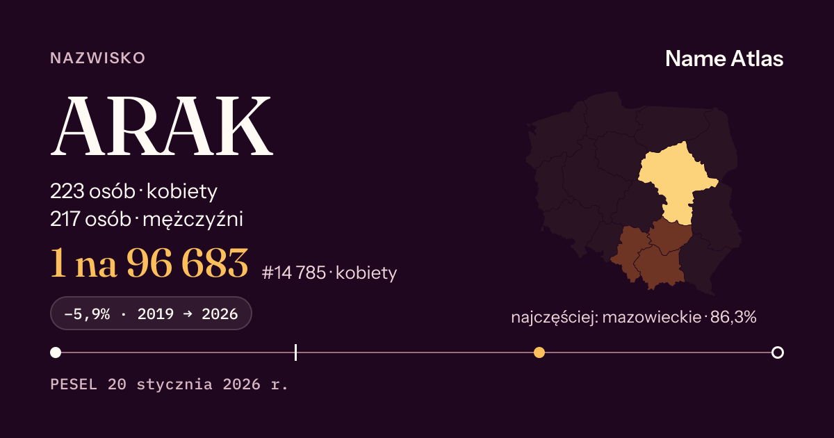 Karta nazwiska z liczbami z rejestru PESEL: ARAK