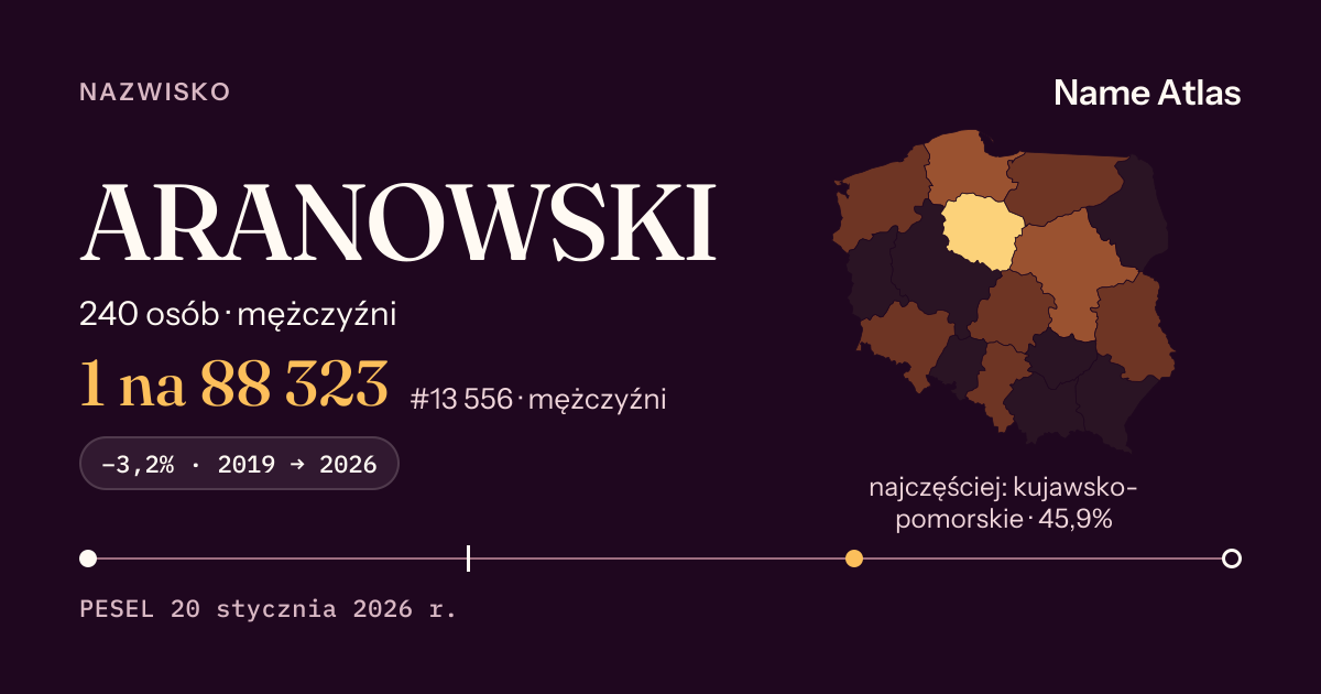 Karta nazwiska z liczbami z rejestru PESEL: ARANOWSKI