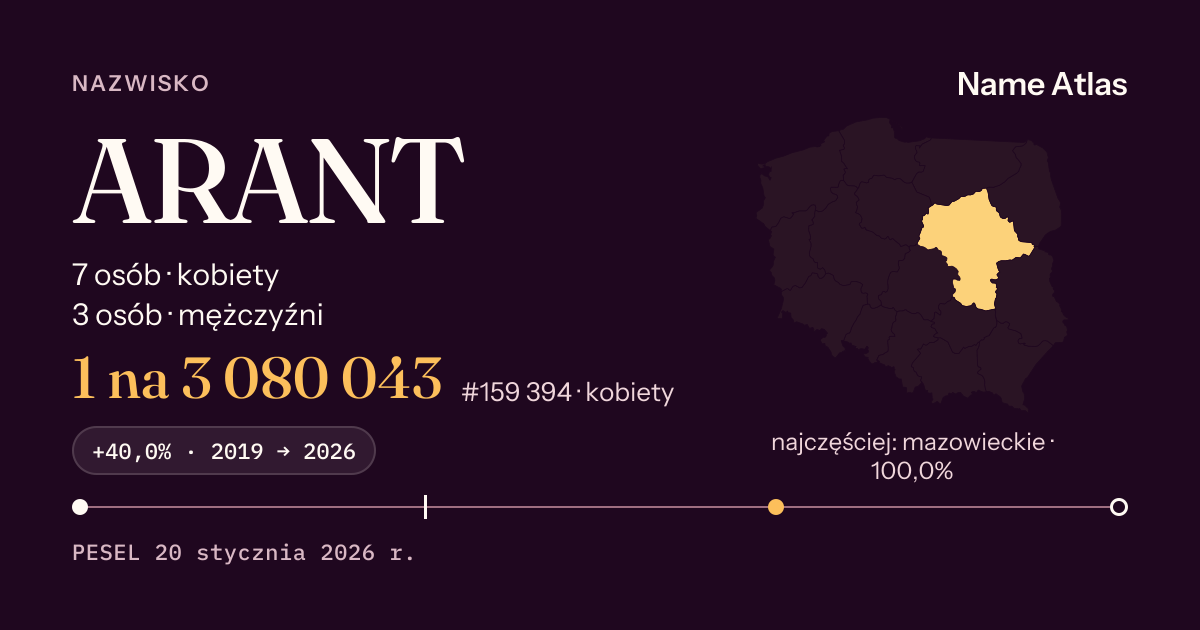 Karta nazwiska z liczbami z rejestru PESEL: ARANT