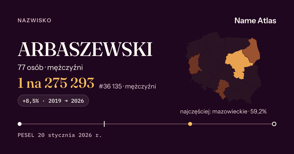 Karta nazwiska z liczbami z rejestru PESEL: ARBASZEWSKI