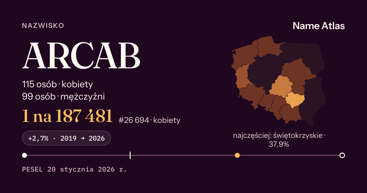 Karta nazwiska z liczbami z rejestru PESEL: ARCAB
