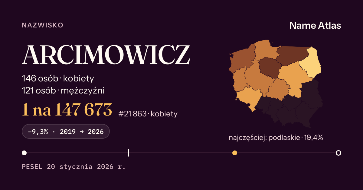 Karta nazwiska z liczbami z rejestru PESEL: ARCIMOWICZ