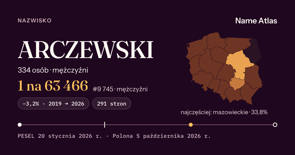 Karta nazwiska z liczbami z rejestru PESEL: ARCZEWSKI