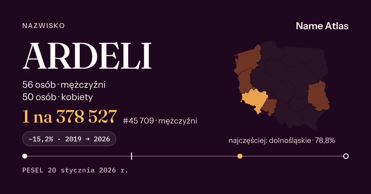 Karta nazwiska z liczbami z rejestru PESEL: ARDELI