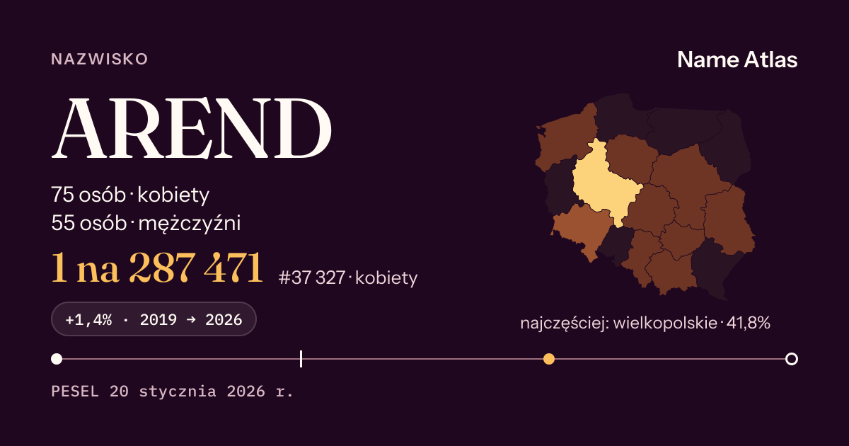 Karta nazwiska z liczbami z rejestru PESEL: AREND