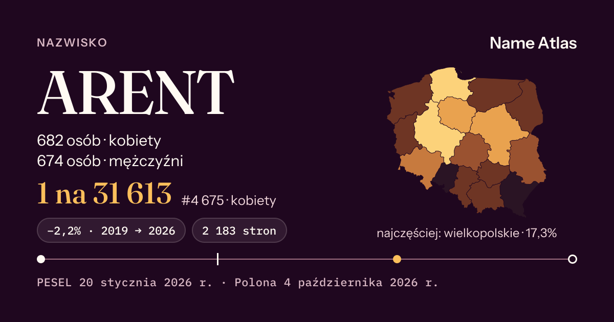 Karta nazwiska z liczbami z rejestru PESEL: ARENT