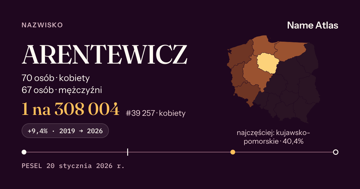 Karta nazwiska z liczbami z rejestru PESEL: ARENTEWICZ