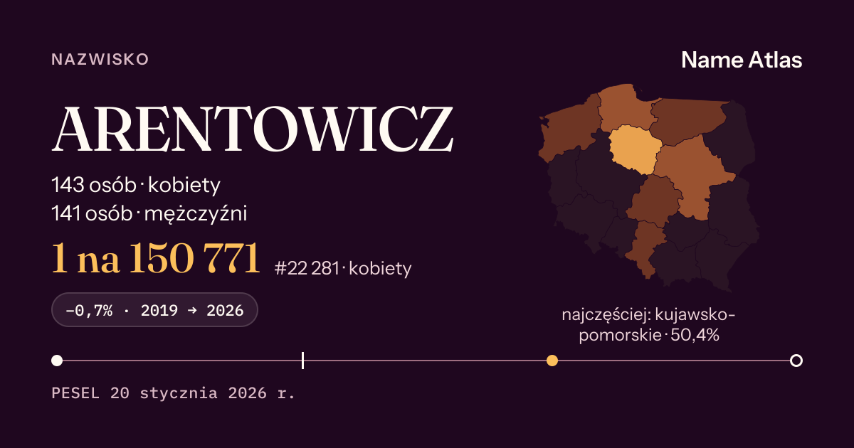 Karta nazwiska z liczbami z rejestru PESEL: ARENTOWICZ