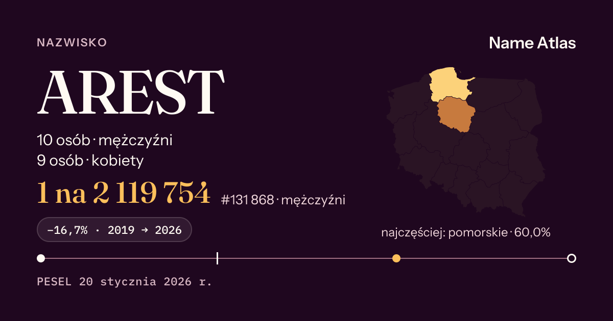 Karta nazwiska z liczbami z rejestru PESEL: AREST