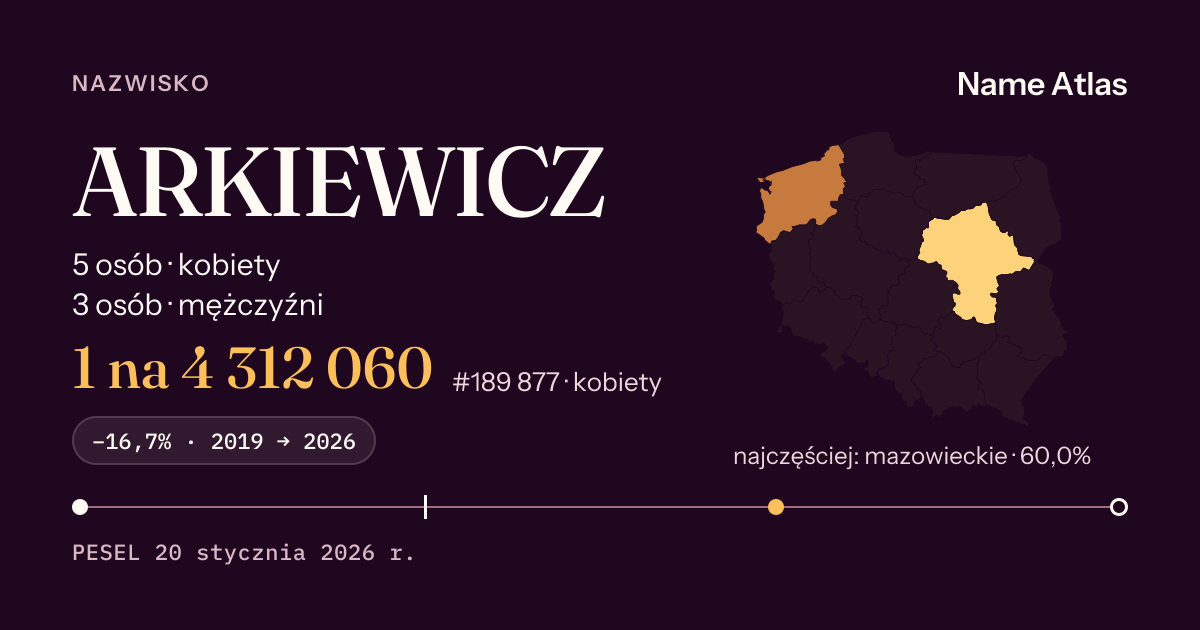 Karta nazwiska z liczbami z rejestru PESEL: ARKIEWICZ