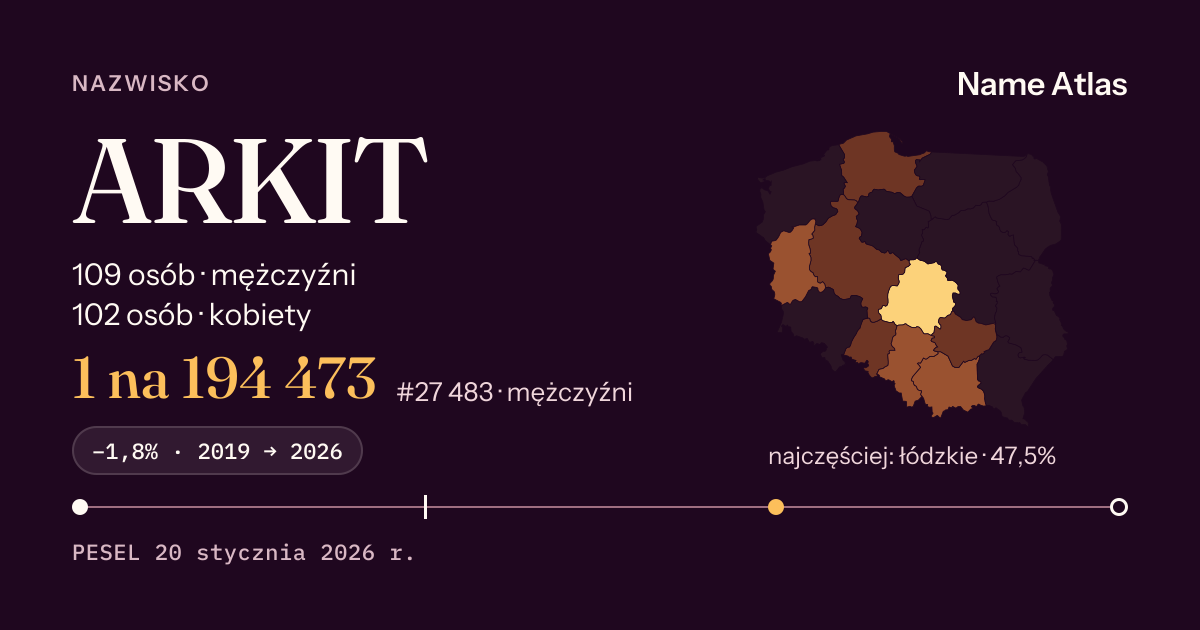Karta nazwiska z liczbami z rejestru PESEL: ARKIT