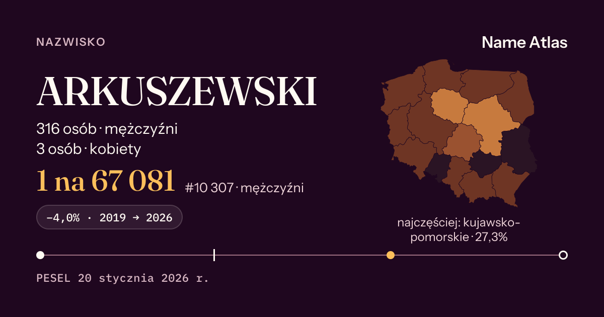 Karta nazwiska z liczbami z rejestru PESEL: ARKUSZEWSKI