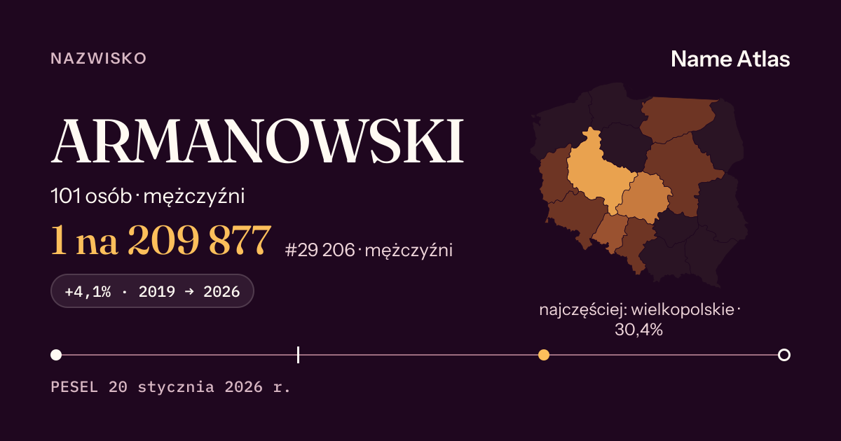 Karta nazwiska z liczbami z rejestru PESEL: ARMANOWSKI