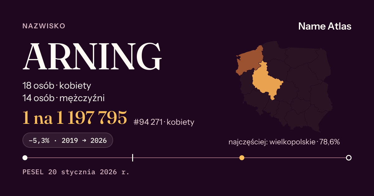 Karta nazwiska z liczbami z rejestru PESEL: ARNING