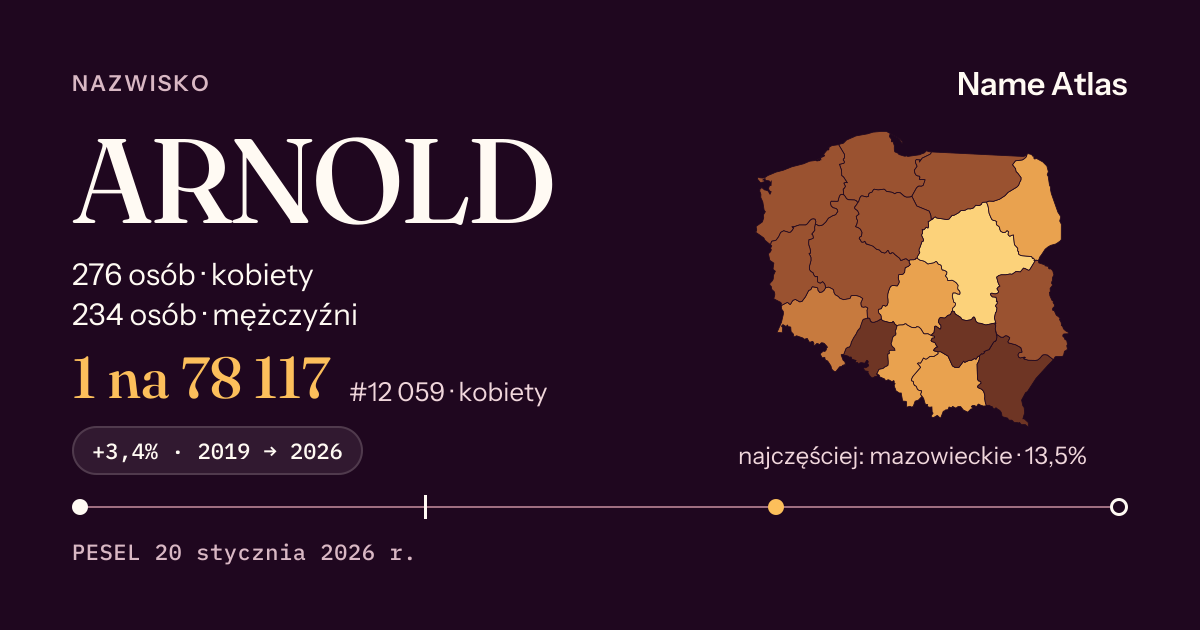 Karta nazwiska z liczbami z rejestru PESEL: ARNOLD