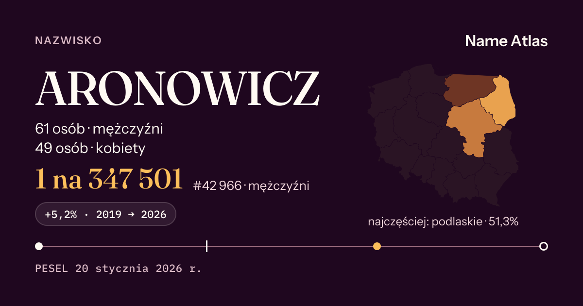 Karta nazwiska z liczbami z rejestru PESEL: ARONOWICZ