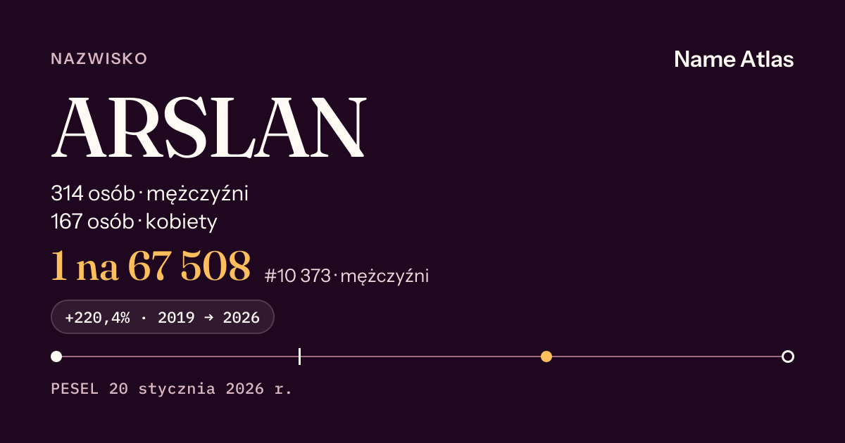 Karta nazwiska z liczbami z rejestru PESEL: ARSLAN