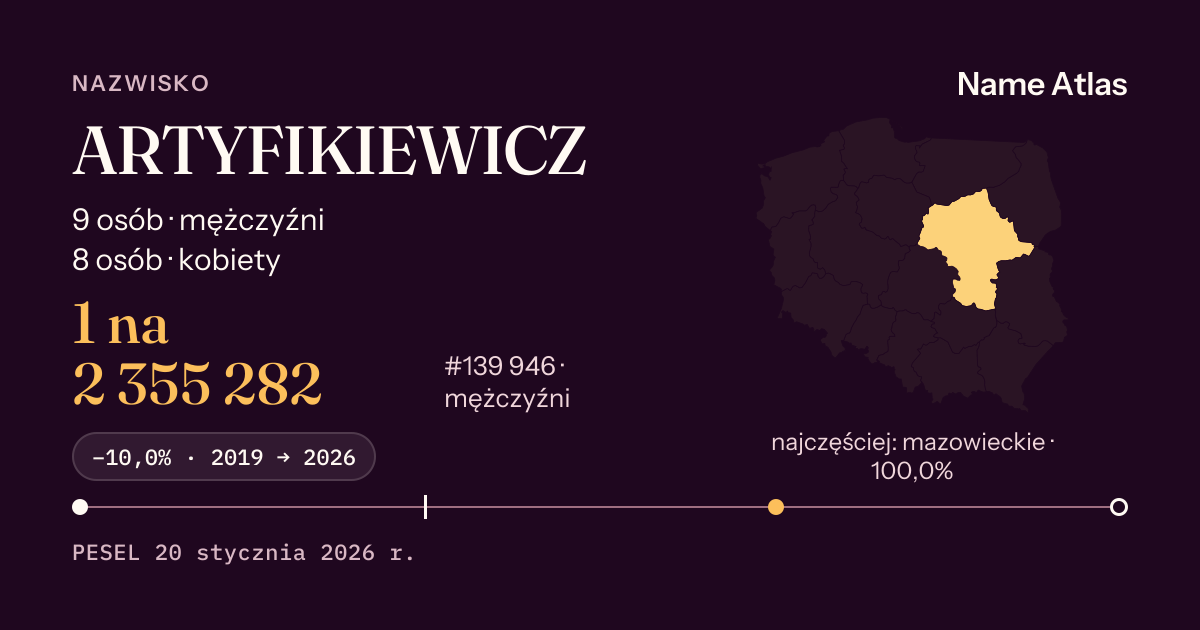 Karta nazwiska z liczbami z rejestru PESEL: ARTYFIKIEWICZ