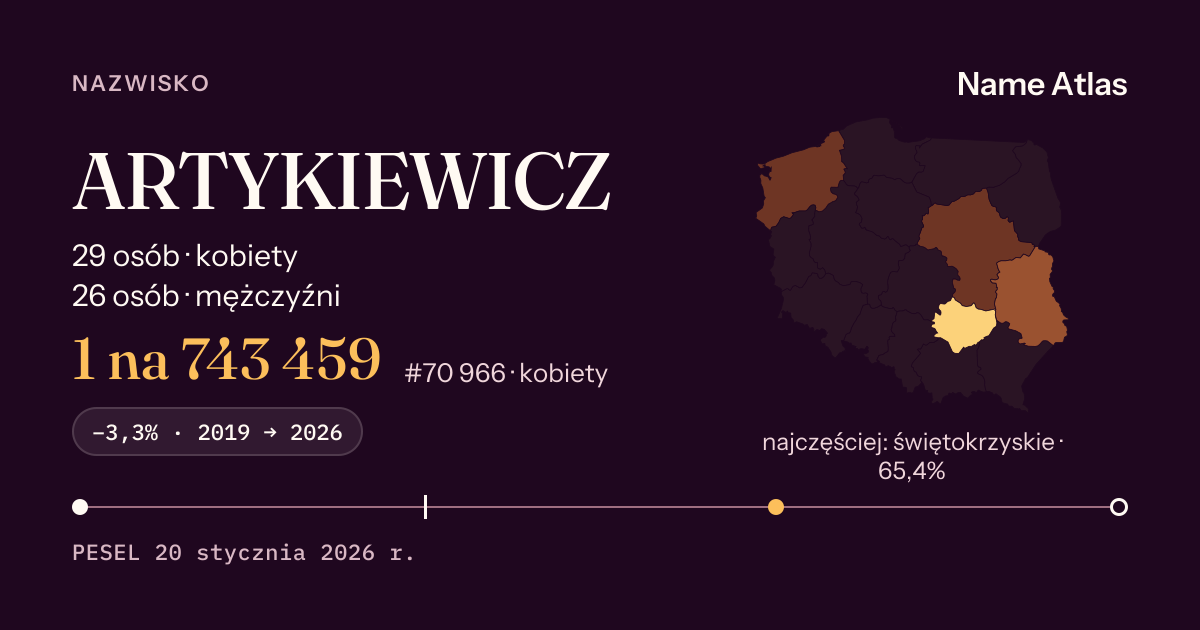 Karta nazwiska z liczbami z rejestru PESEL: ARTYKIEWICZ