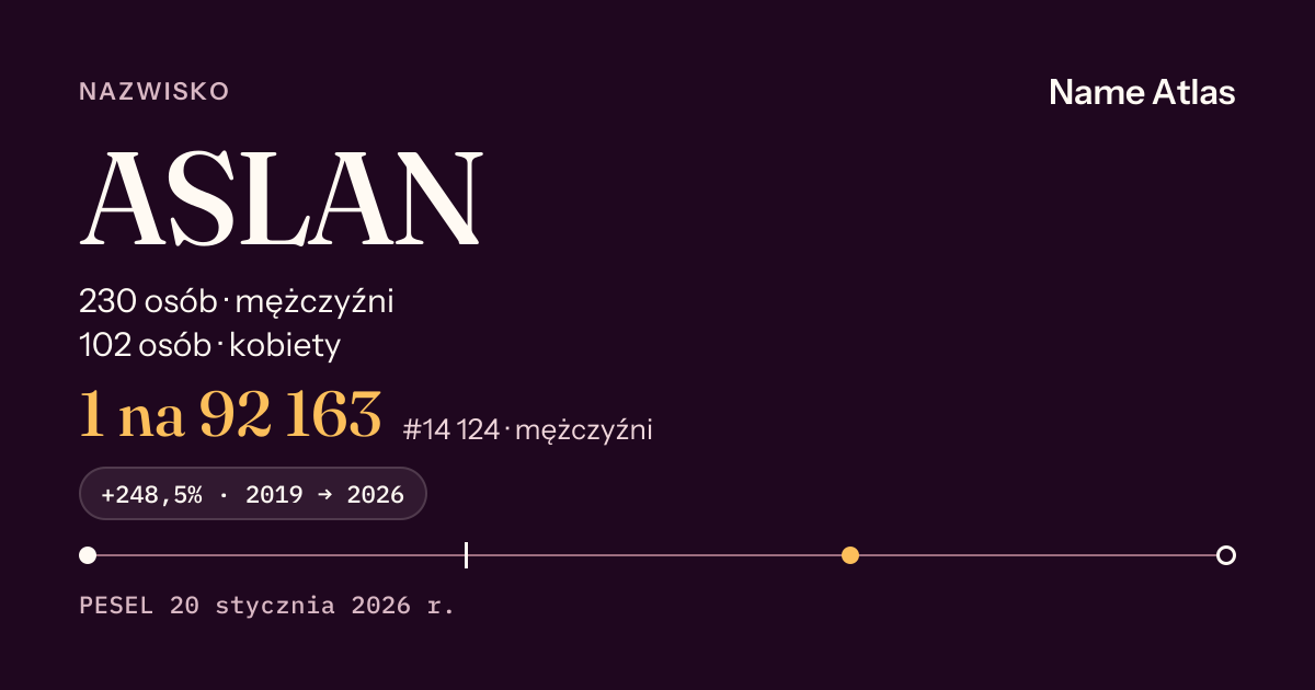 Karta nazwiska z liczbami z rejestru PESEL: ASLAN