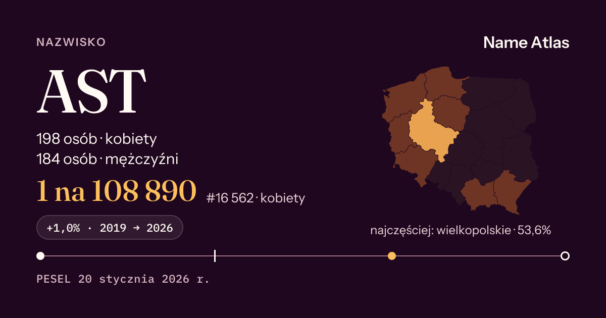 Karta nazwiska z liczbami z rejestru PESEL: AST