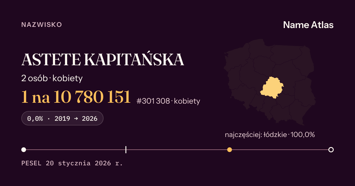 Karta nazwiska z liczbami z rejestru PESEL: ASTETE KAPITAŃSKA