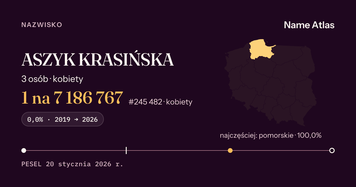 Karta nazwiska z liczbami z rejestru PESEL: ASZYK KRASIŃSKA