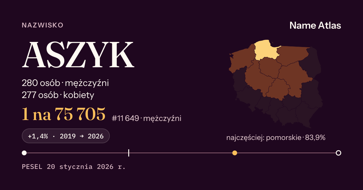Karta nazwiska z liczbami z rejestru PESEL: ASZYK