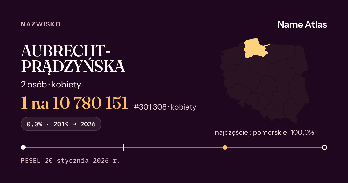 Karta nazwiska z liczbami z rejestru PESEL: AUBRECHT-PRĄDZYŃSKA