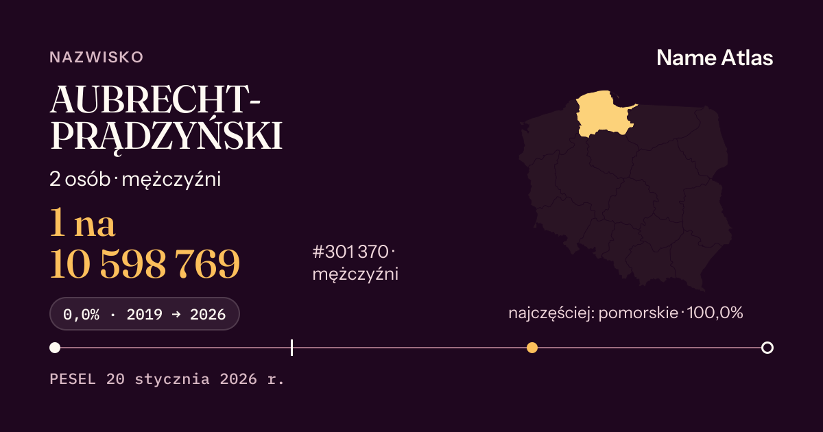 Karta nazwiska z liczbami z rejestru PESEL: AUBRECHT-PRĄDZYŃSKI