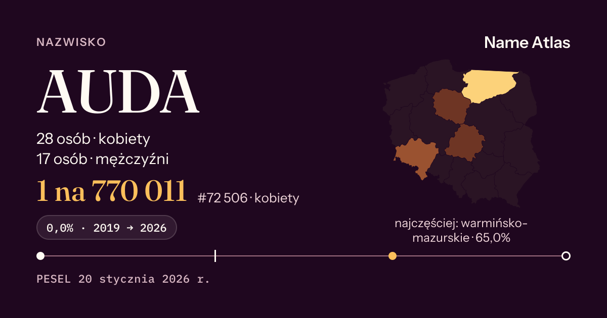 Karta nazwiska z liczbami z rejestru PESEL: AUDA