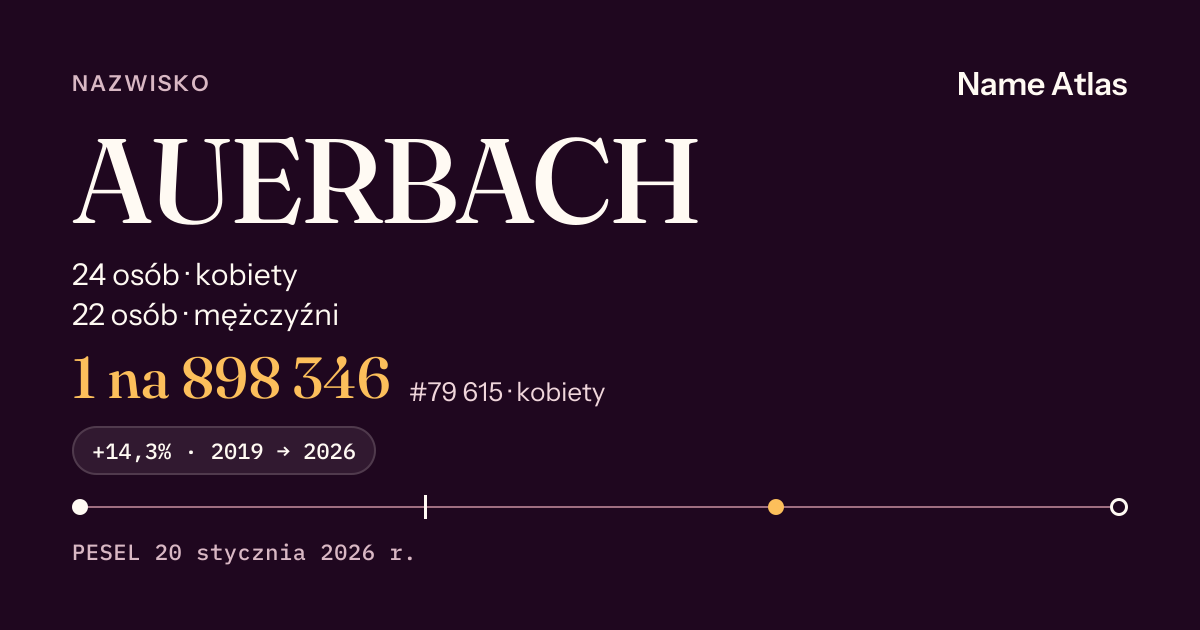 Karta nazwiska z liczbami z rejestru PESEL: AUERBACH