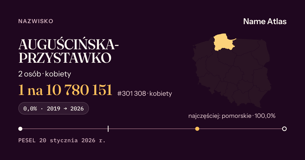 Karta nazwiska z liczbami z rejestru PESEL: AUGUŚCIŃSKA-PRZYSTAWKO
