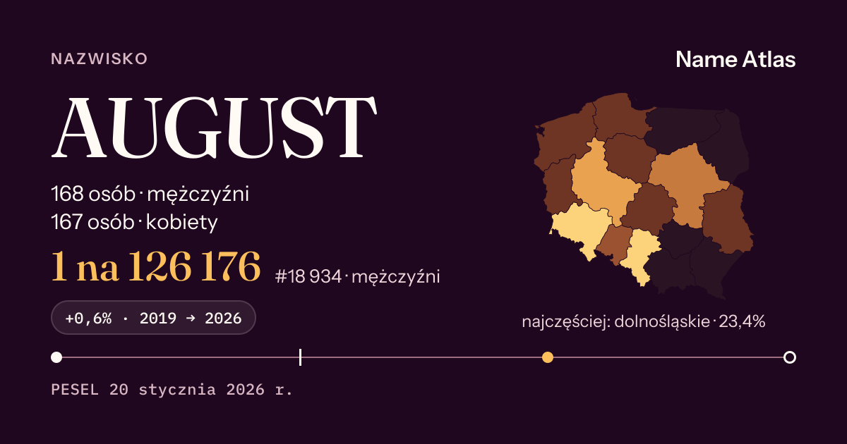 Karta nazwiska z liczbami z rejestru PESEL: AUGUST