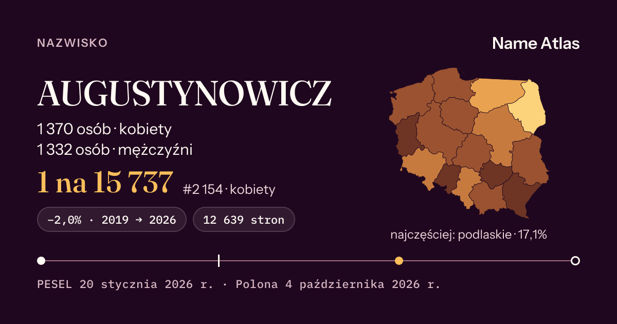 Karta nazwiska z liczbami z rejestru PESEL: AUGUSTYNOWICZ