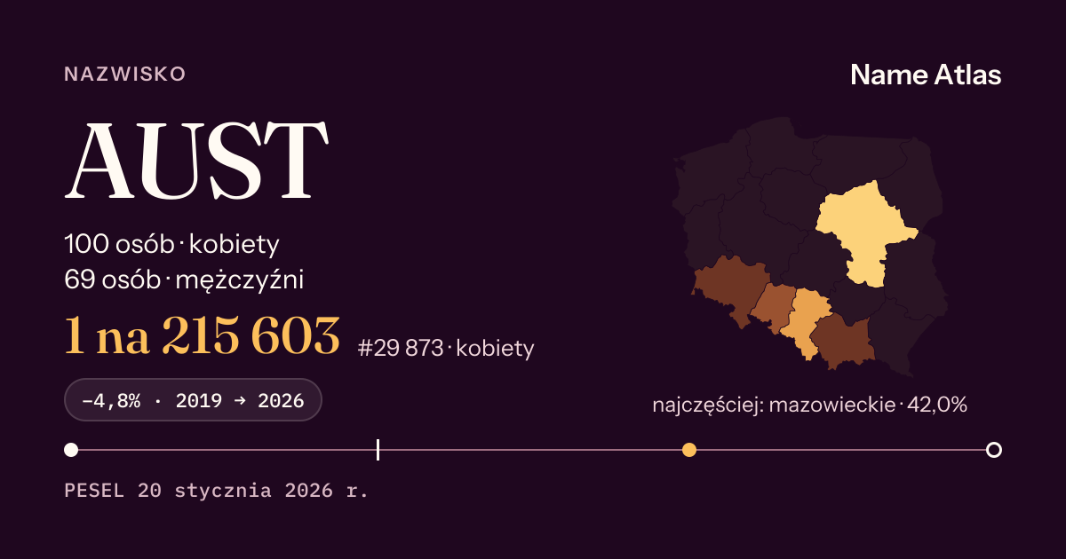 Karta nazwiska z liczbami z rejestru PESEL: AUST