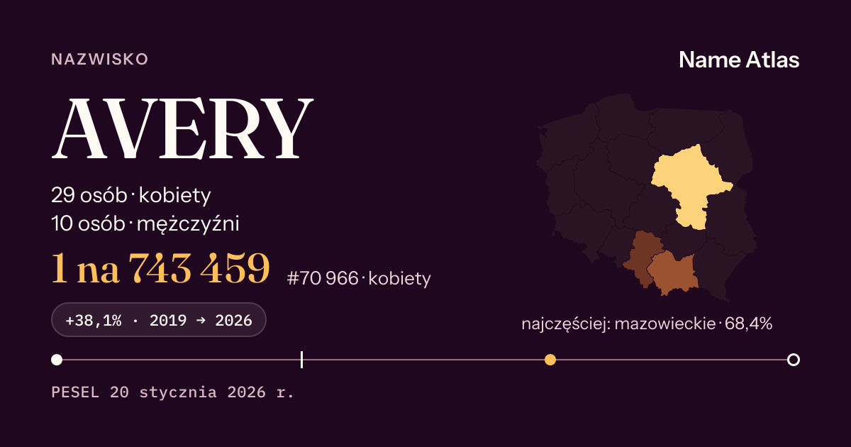 Karta nazwiska z liczbami z rejestru PESEL: AVERY