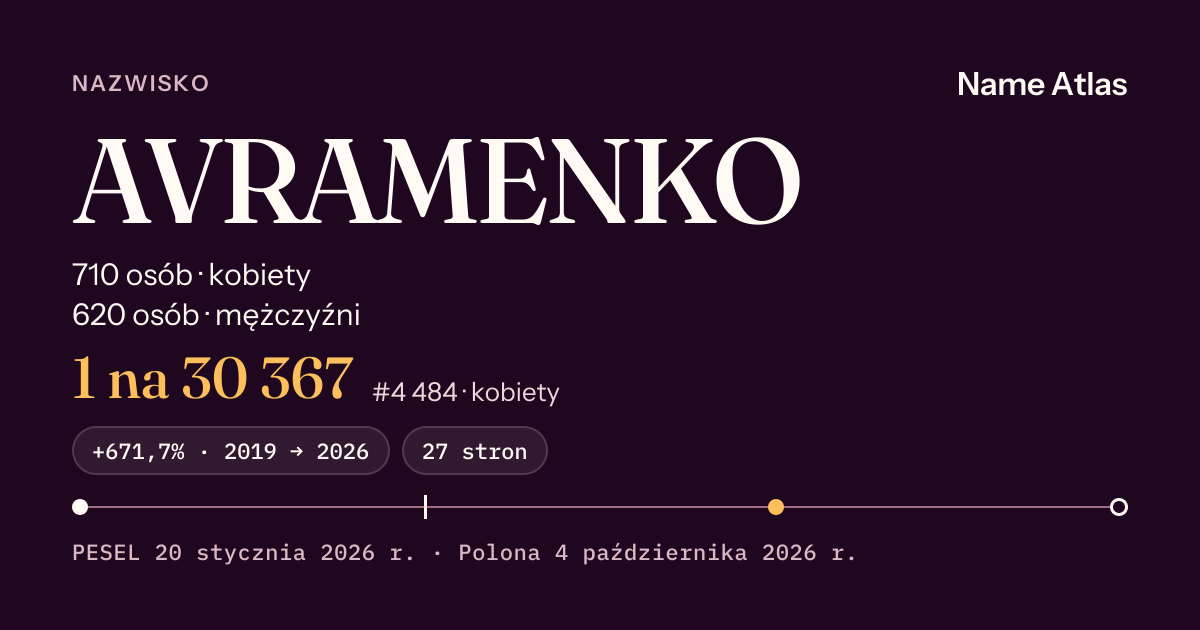 Karta nazwiska z liczbami z rejestru PESEL: AVRAMENKO