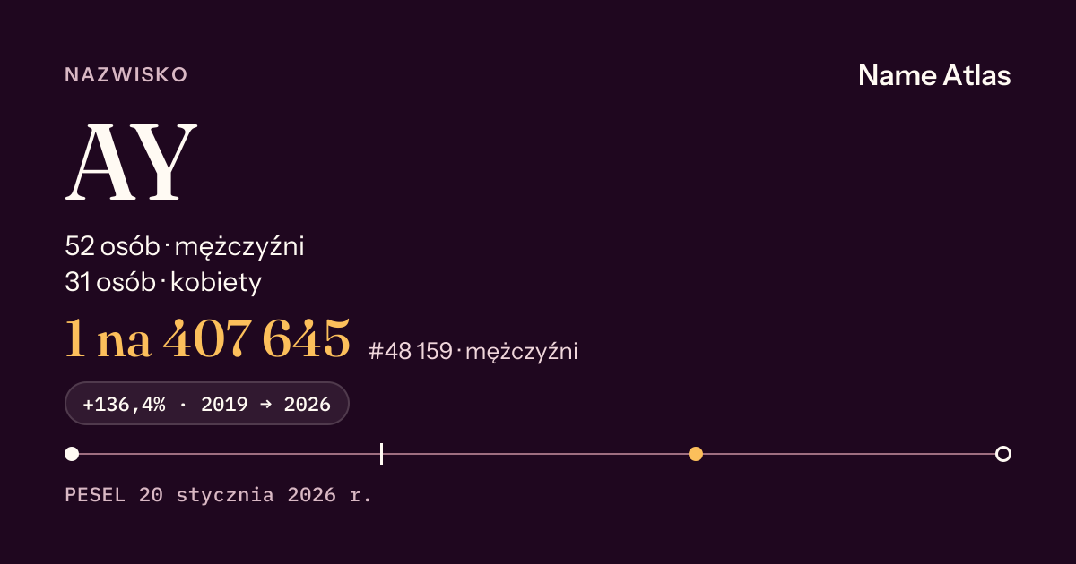 Karta nazwiska z liczbami z rejestru PESEL: AY