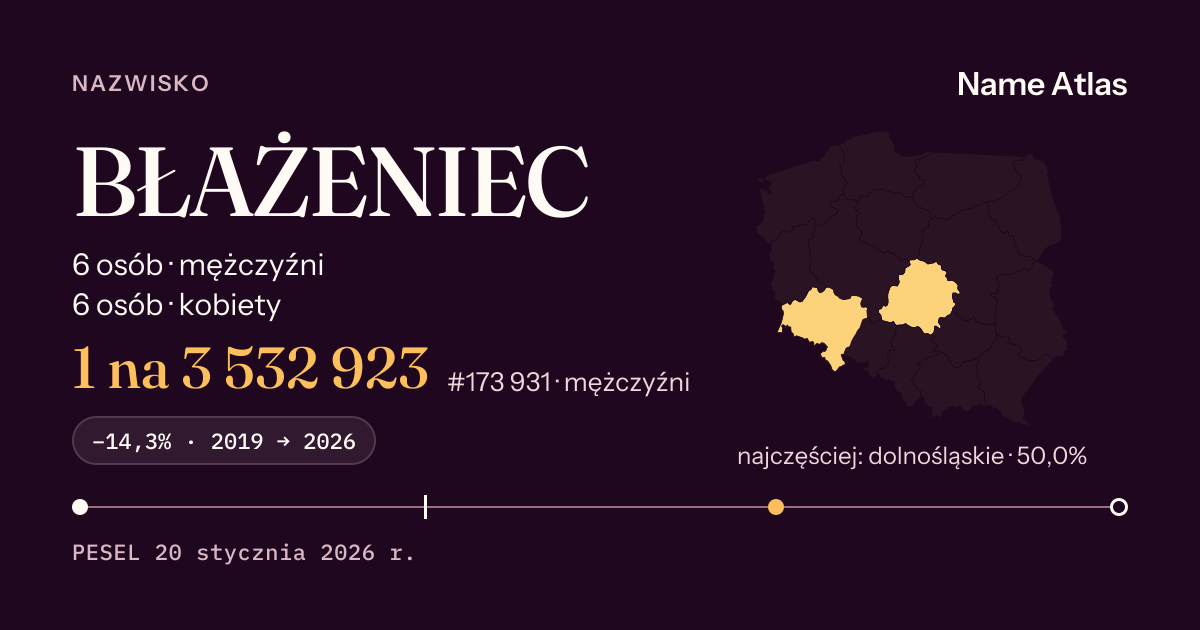 Karta nazwiska z liczbami z rejestru PESEL: BŁAŻENIEC