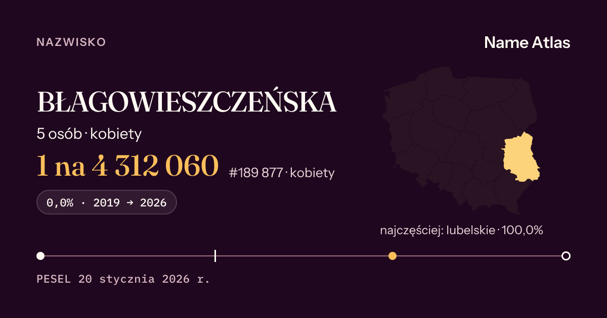 Karta nazwiska z liczbami z rejestru PESEL: BŁAGOWIESZCZEŃSKA